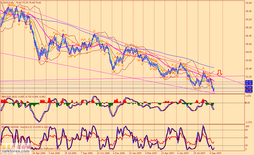 usdx da 070915.gif