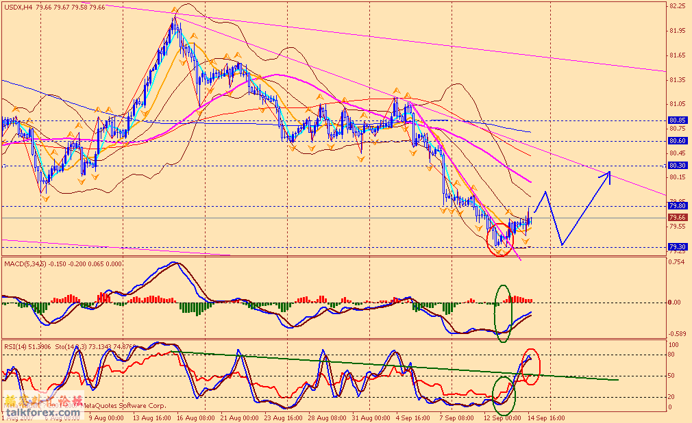 usdx 4h 070915.gif
