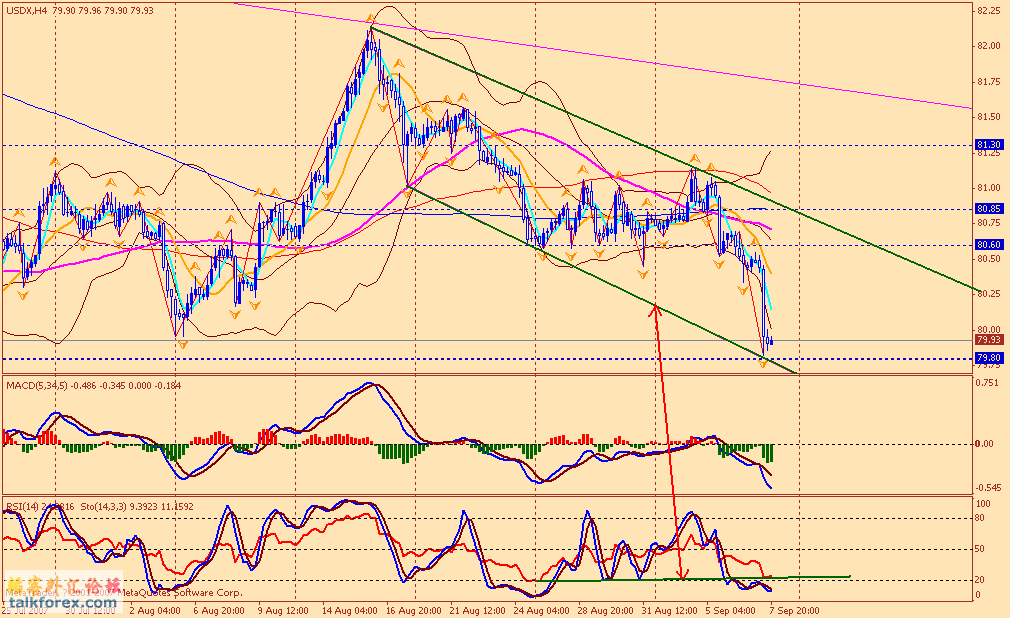 usdx 4h 070908.gif