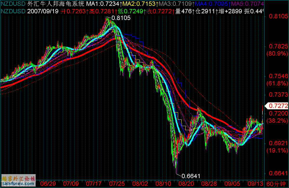 NZDUSD.gif