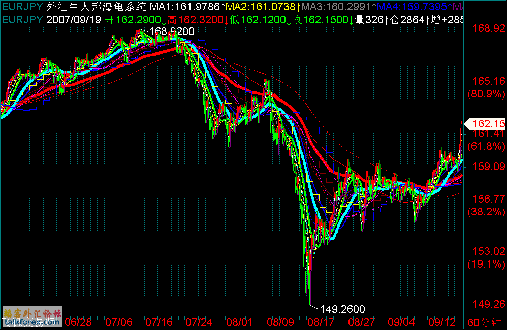 EURJPY.gif