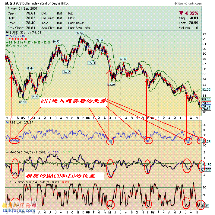 070922 usdx d1.GIF