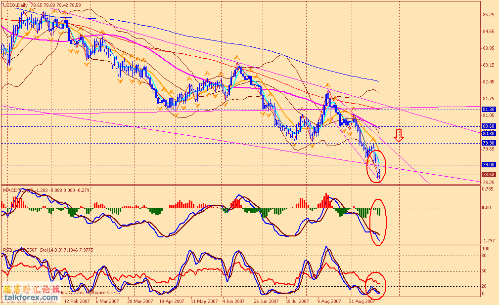 usdx d 070922.gif