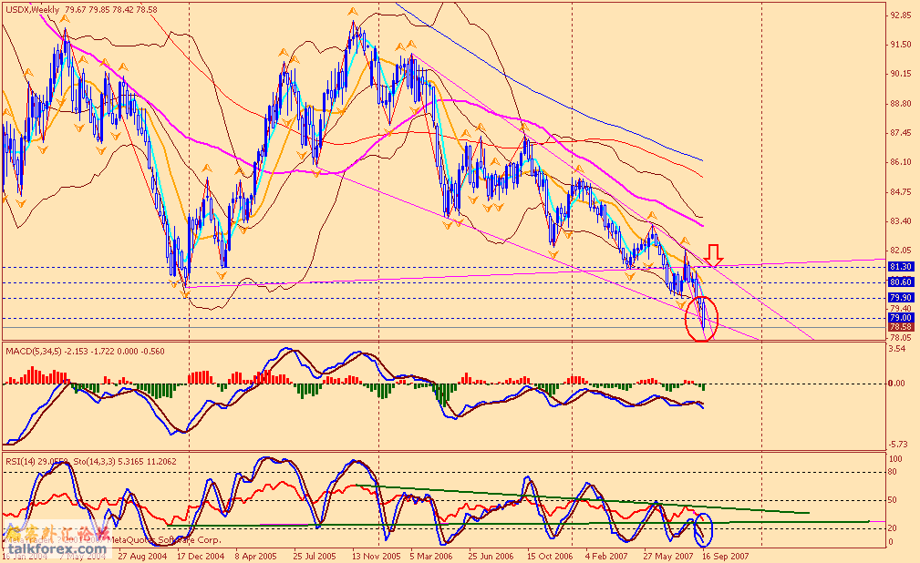 usdx w 070922.gif