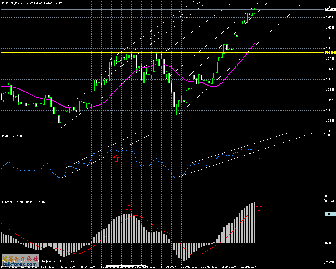 eur-daily-28092007a.gif