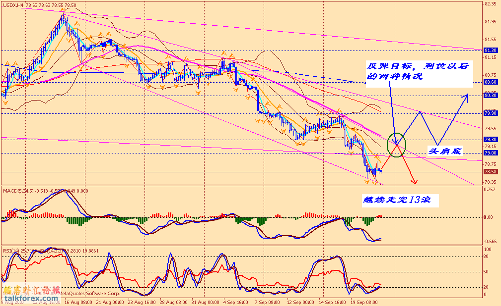 usdx 4h 070922.gif