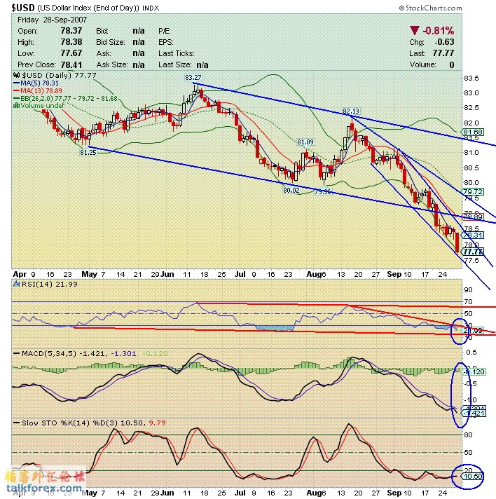 071001 usdx d.gif