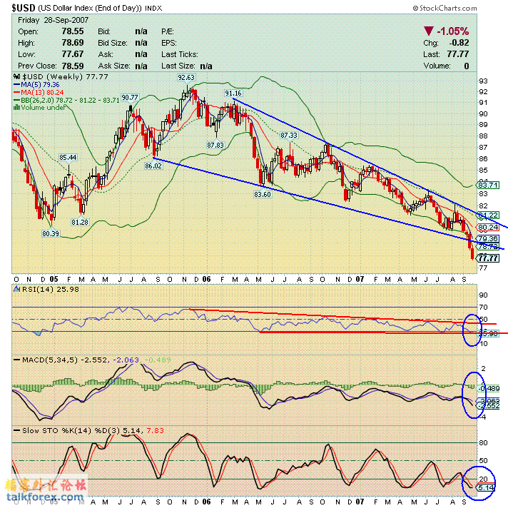 071001 usdx w.gif