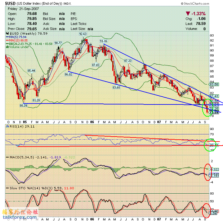 070922 usdx w.GIF