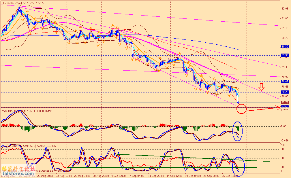 usdx 4h 071001.gif