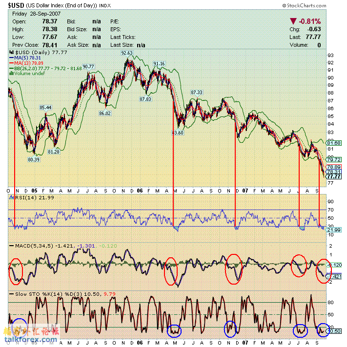 071001 usdx d1.gif