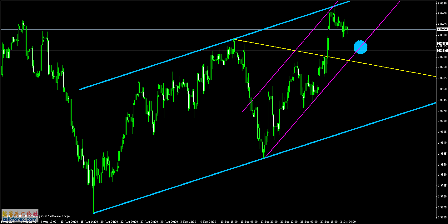 gbpusd.gif