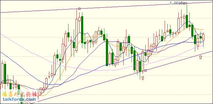 USDCAD.JPG