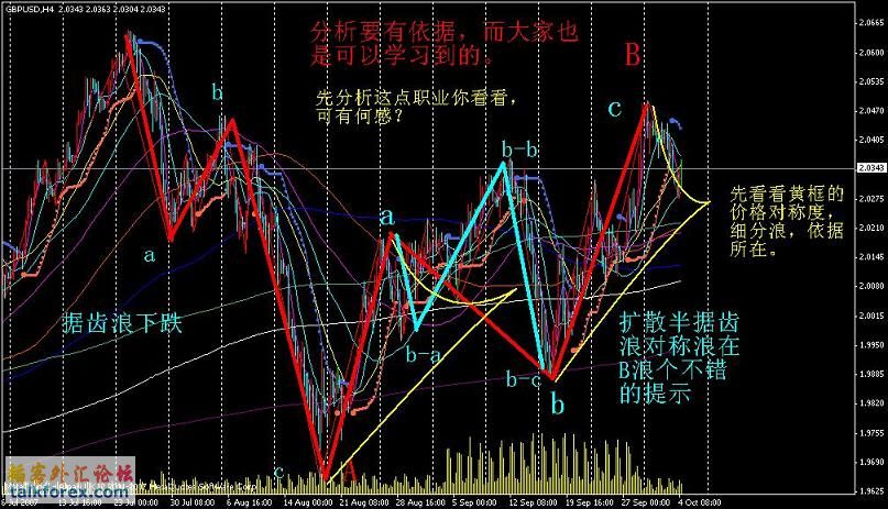 英镑071004四小时原图收缩.JPG