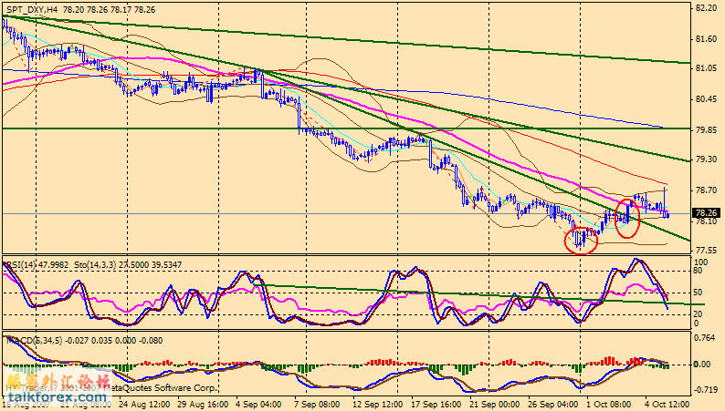 071008 usdx 4h.gif