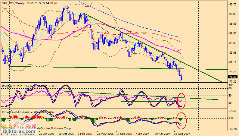 071008 usdx w.gif