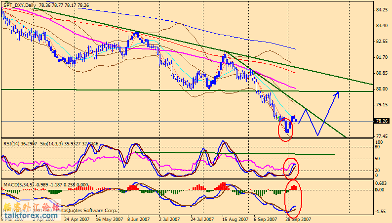 071008 usdx d.gif