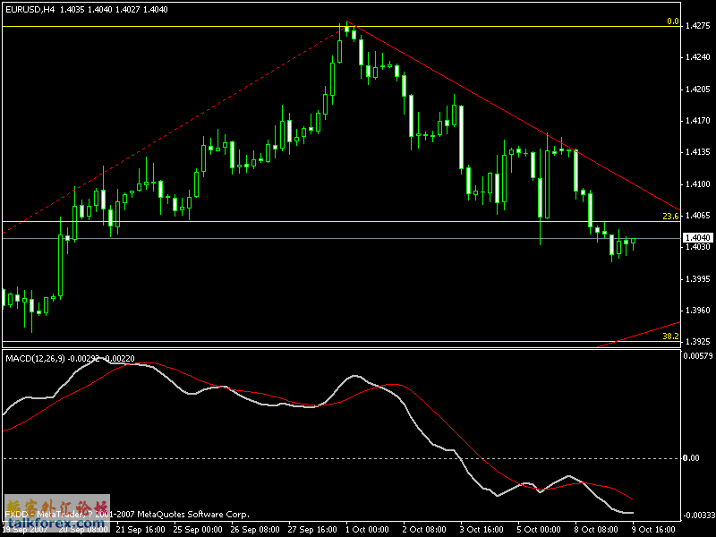 eurusd4h.gif