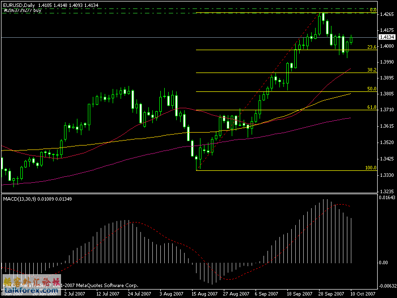 eurusd_daily_b浪？.gif