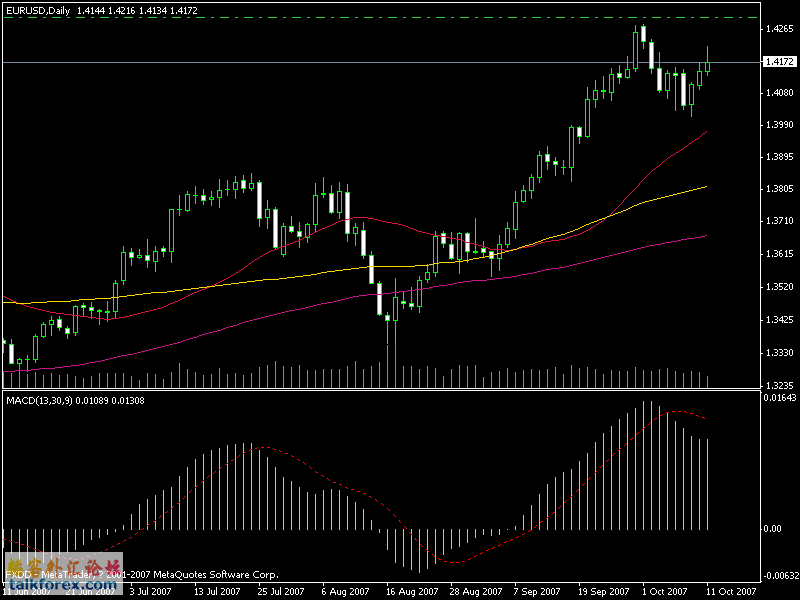 eurusd_b浪完结？.gif