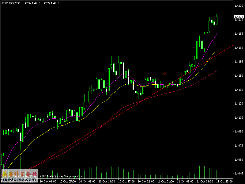 eurusd_我对下跌的误判.gif