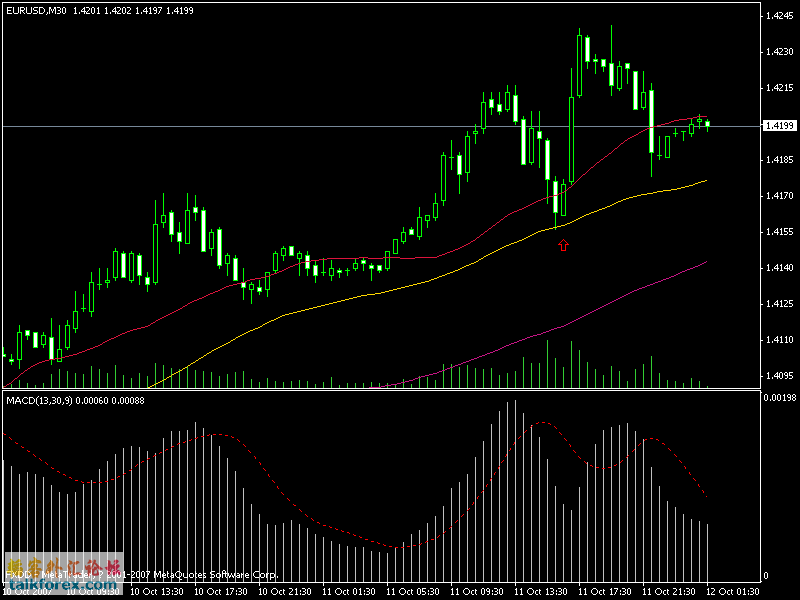 eurusd_4160支撑.gif