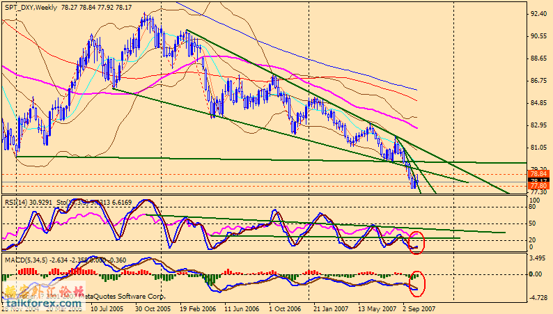 071015 usdx w.gif