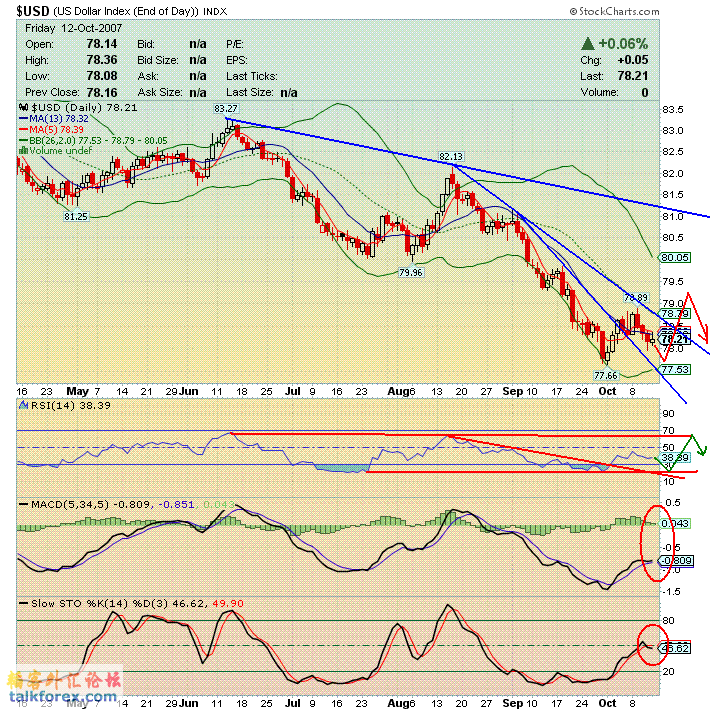 usdx 071015 d.GIF