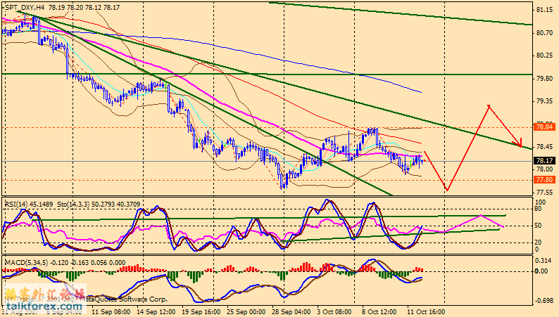 071015 usdx 4h.gif