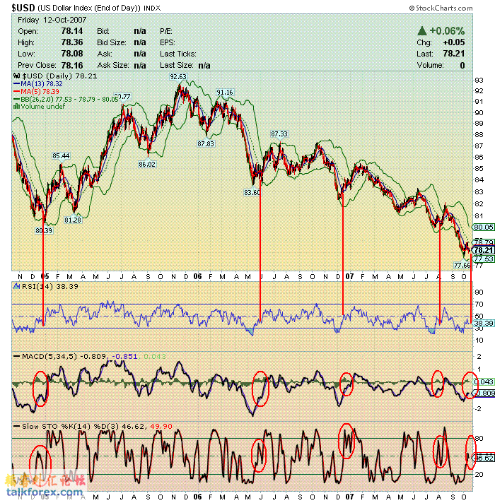 usdx 071015 d1.GIF