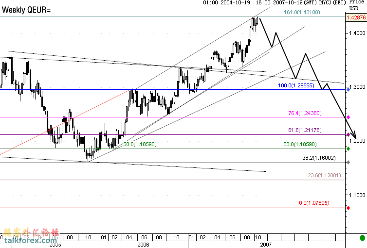 EURUSD_w-071018_f.gif