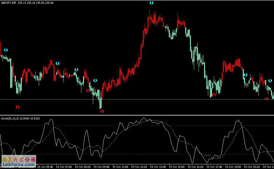 GBPJPY（5分钟图）.JPG