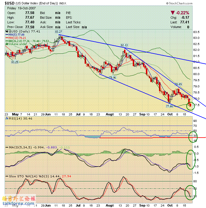 071020 usdx d.gif