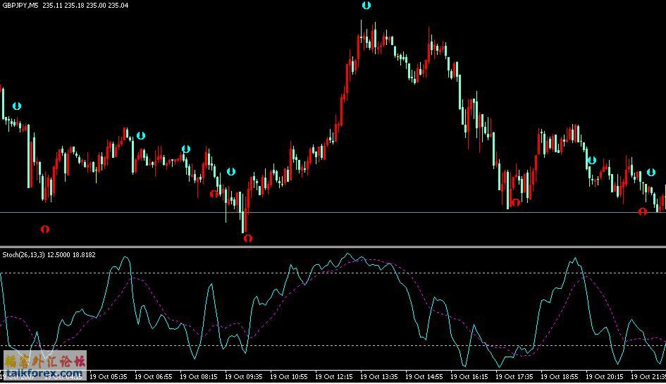 GBPJPY（5分钟图2）.JPG