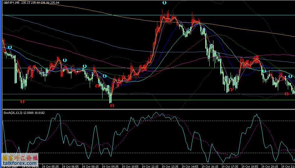 GBPJPY（5分钟图模板）.JPG