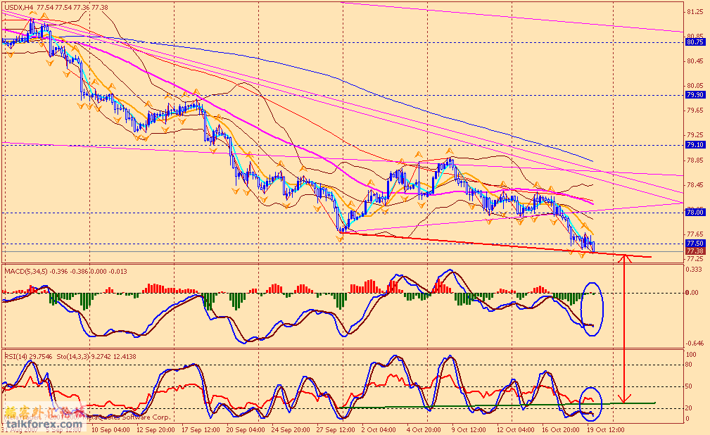 usdx 4h 071019.gif