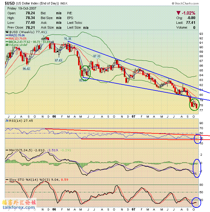 071020 usdx w.gif