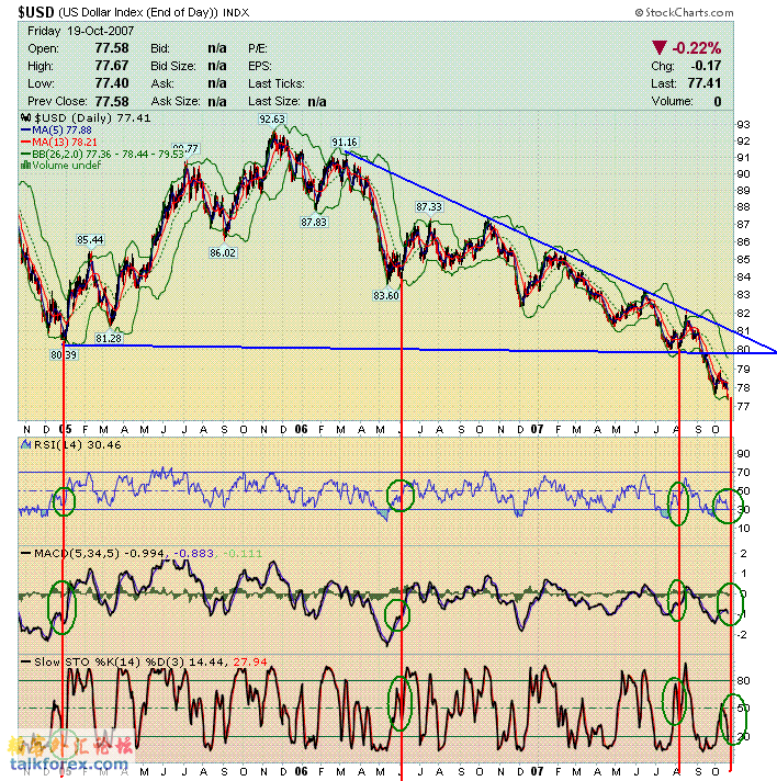 071020 usdx d1.gif