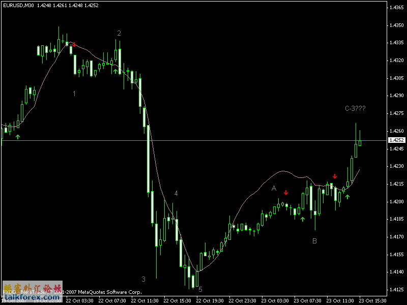 eurusd_daily_c浪快完成了吗？.gif