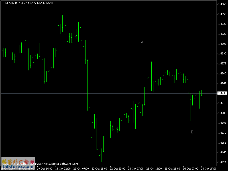 eurusd_h1_冲突.gif