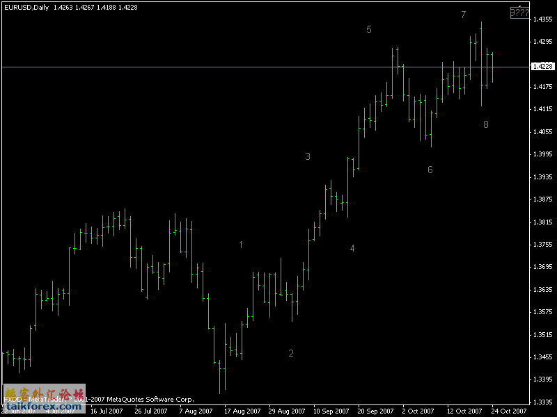 eurusd_daily_9浪？.gif