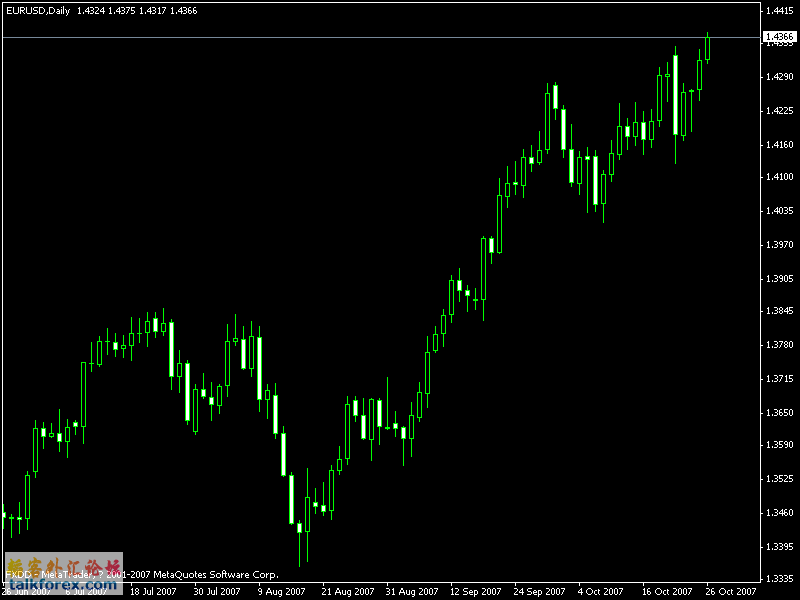 eurusd_平台型调整还是5浪延长？.gif