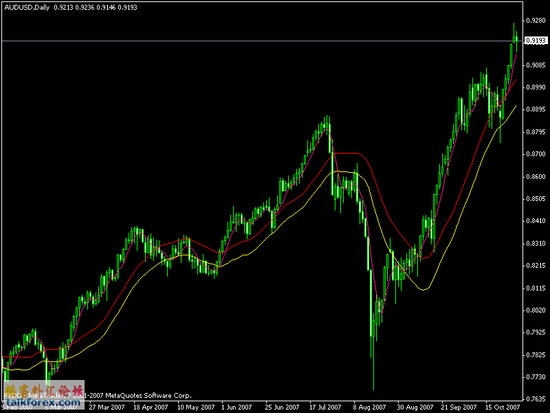 audusd_daily_做空？.gif