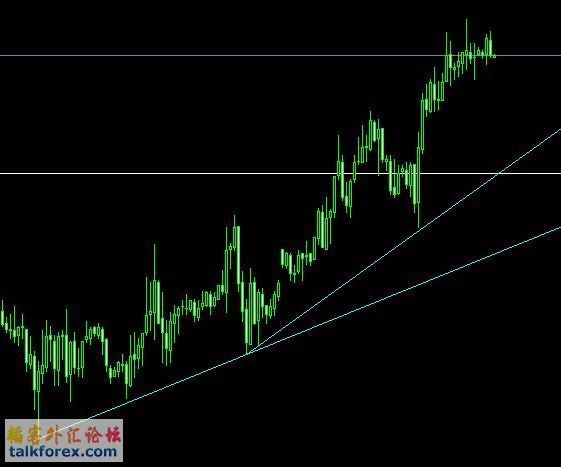 GBPUSD 30M.jpg