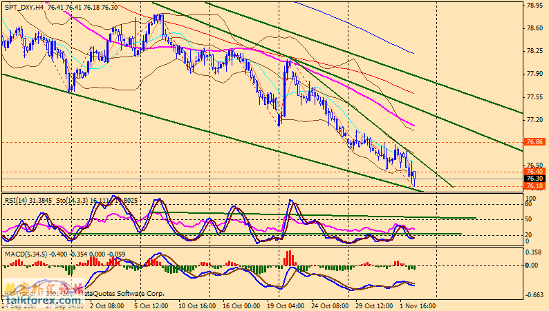 071103 usdx 4h.gif