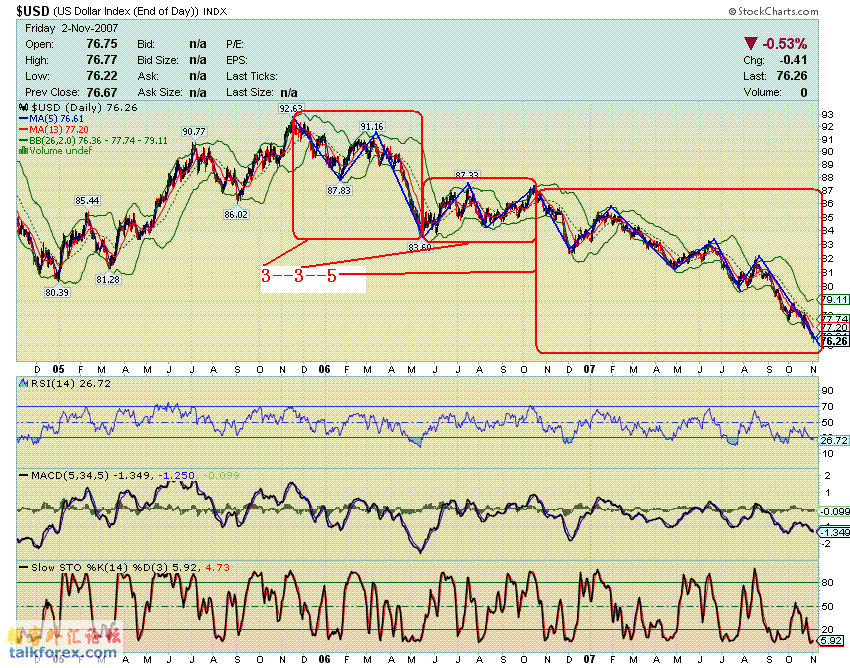 071103 usdx db.GIF