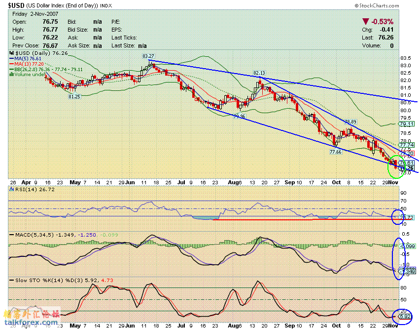 071103 usdx da.GIF