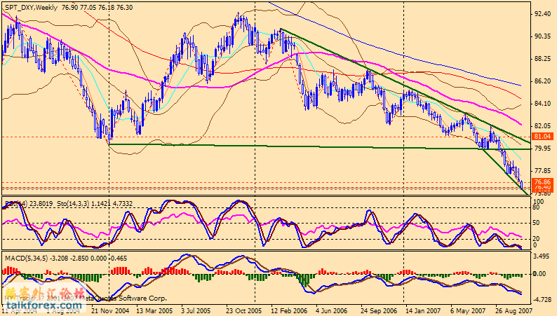 071103 usdx w.gif