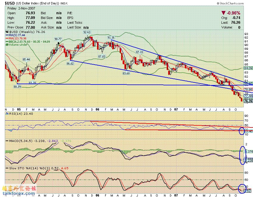 071103 usdx wa.GIF