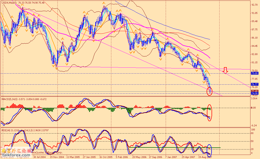 usdx w 071110.gif